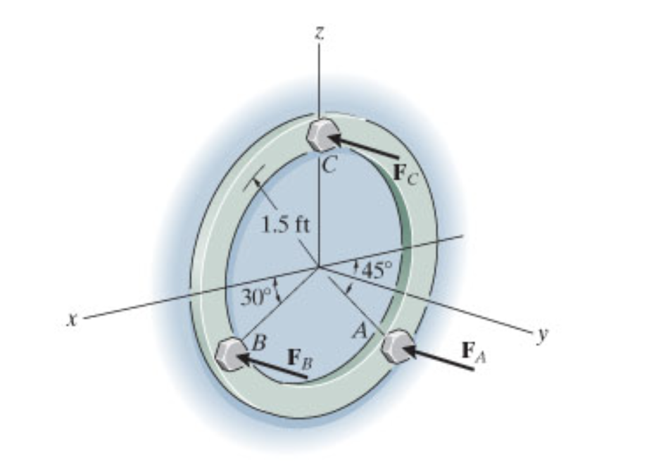If the force at A has a magnitude of FA = 2 0 0