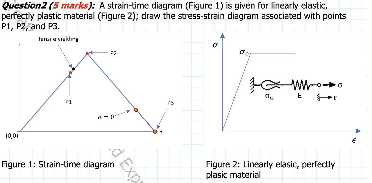 Question 2 ( 5 marks ) : A strain - time diagram