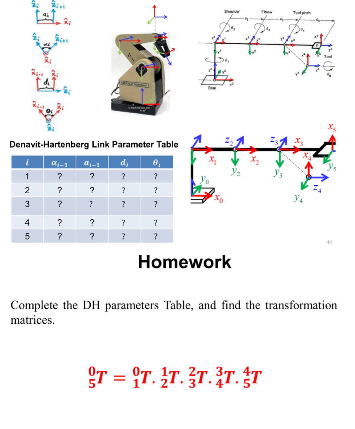 Denavit - Hartenberg Link Parameter Table \ table