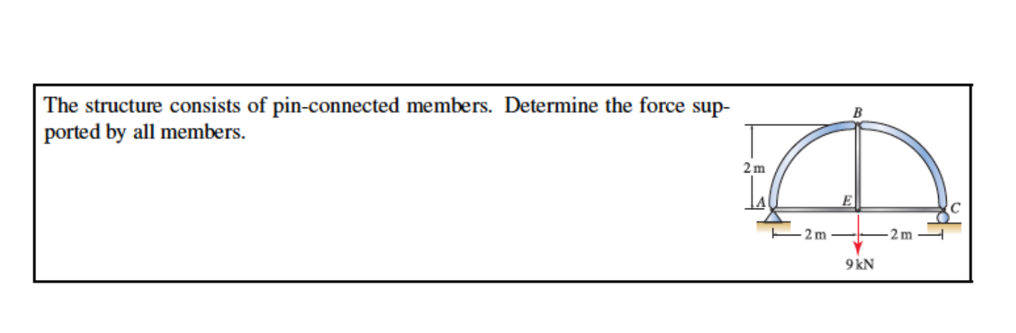 The structure consists of pin - connected