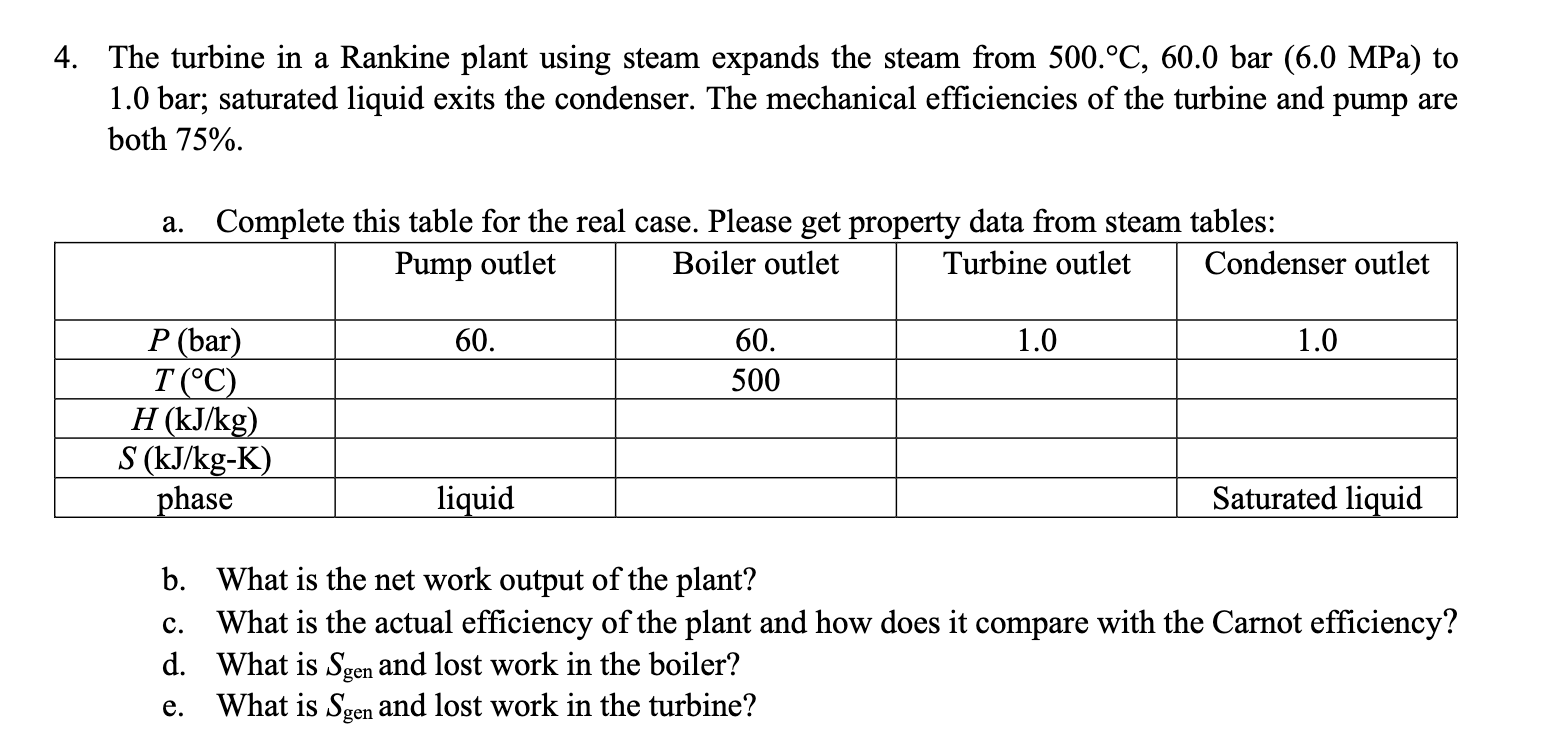 The turbine in a Rankine plant using steam