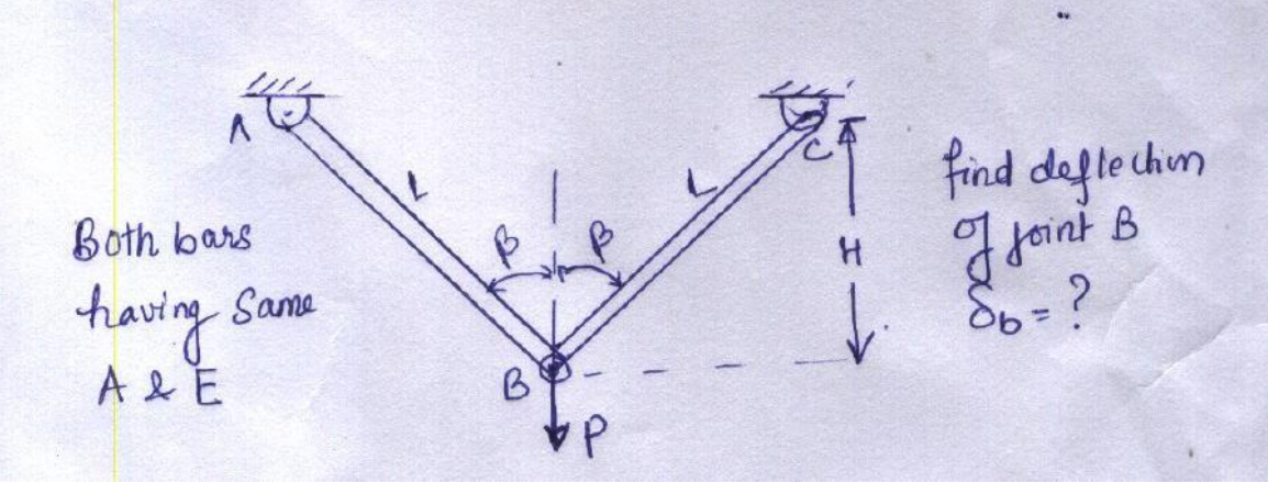 find deflection at joint B