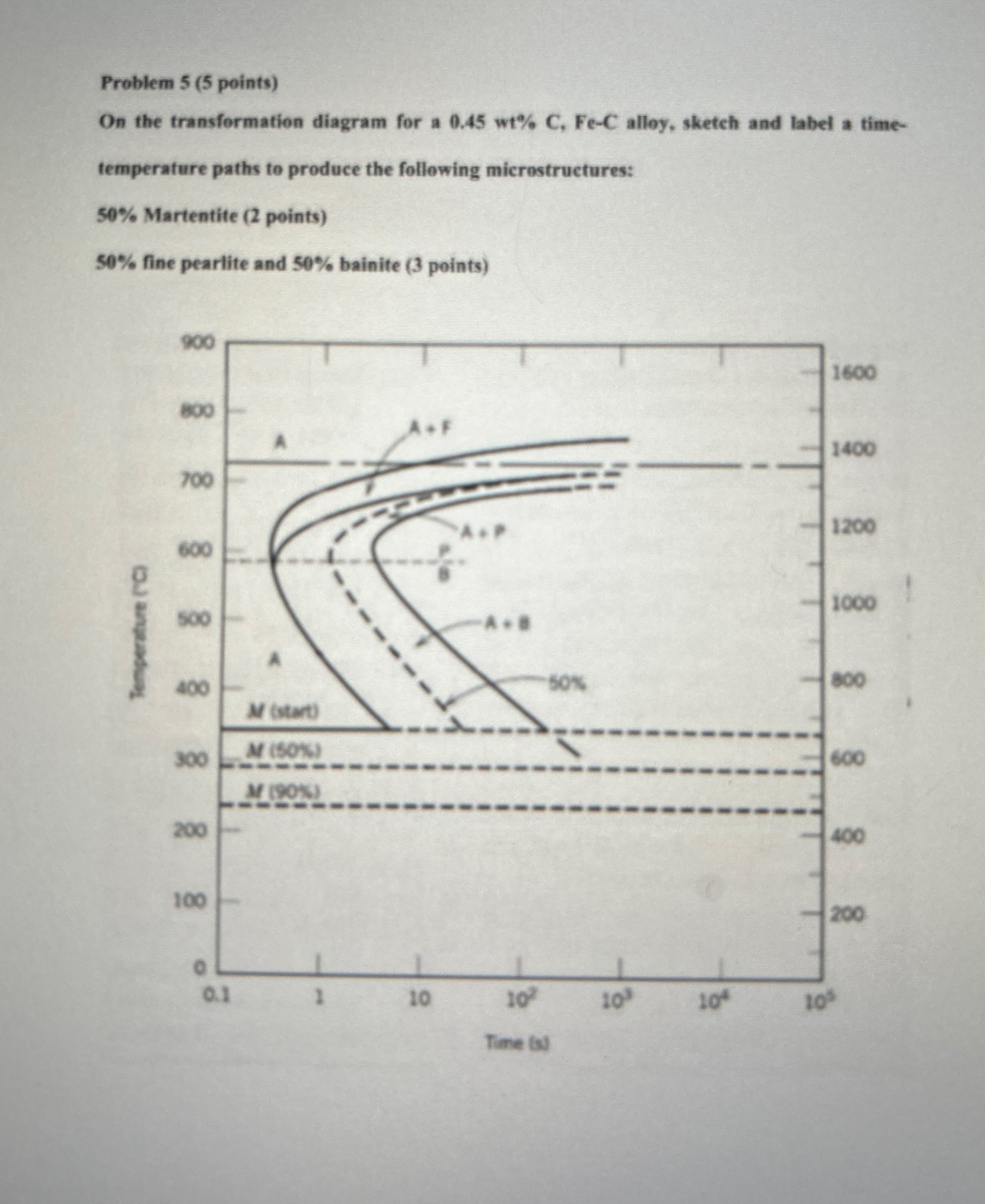 Problem 5 ( 5 points ) On the transformation