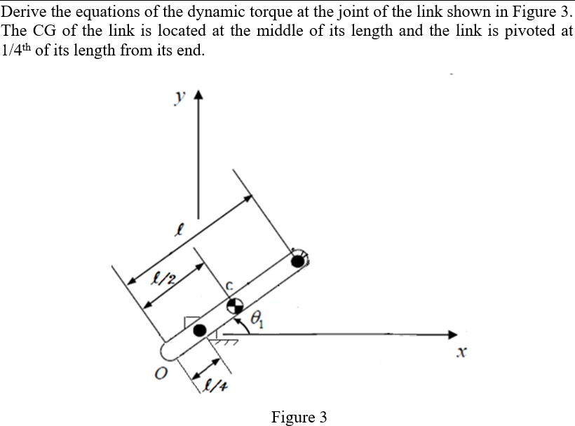 Derive the equations of the dynamic torque at the