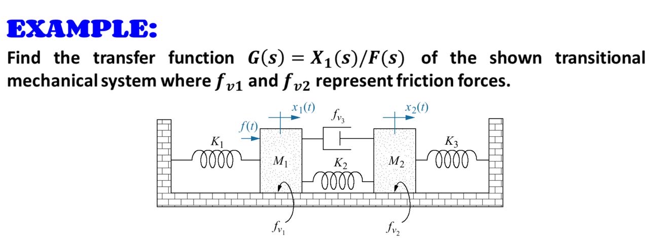 EXAMPLE: Find the transfer function G ( s ) = x 1