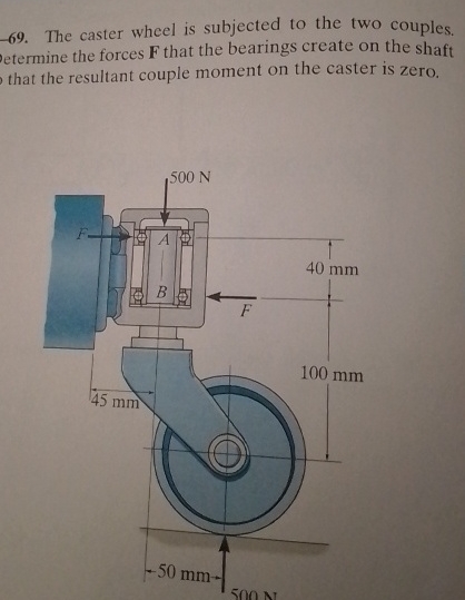 The caster wheel is subjected to the two couples.