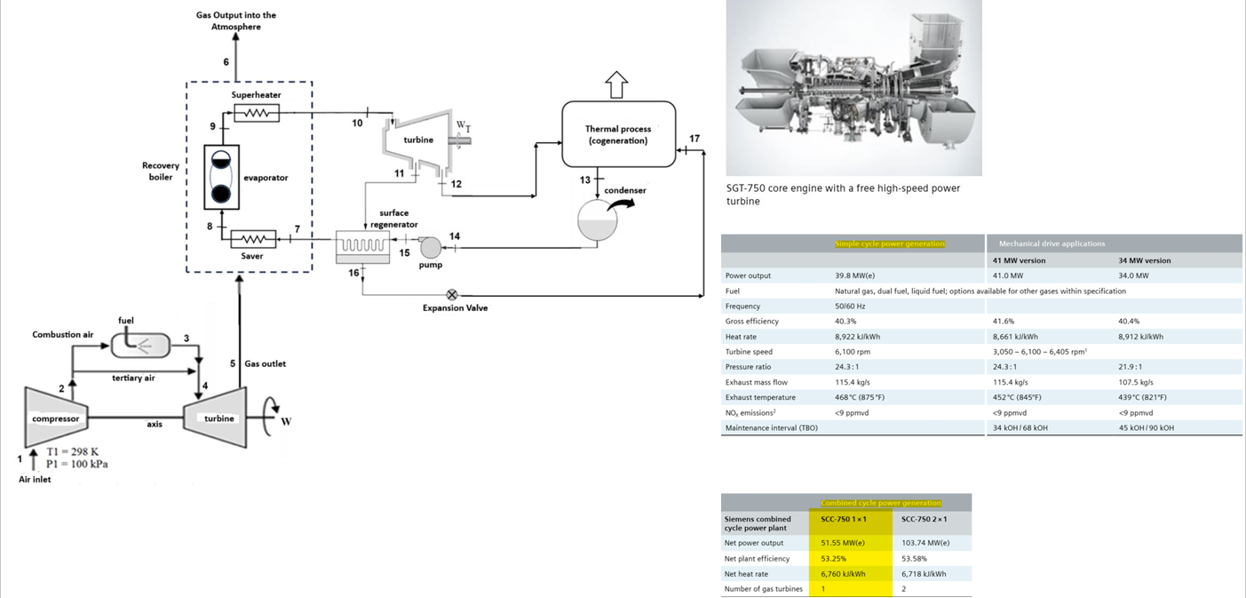Based on the study of Thermal Engines, analyze