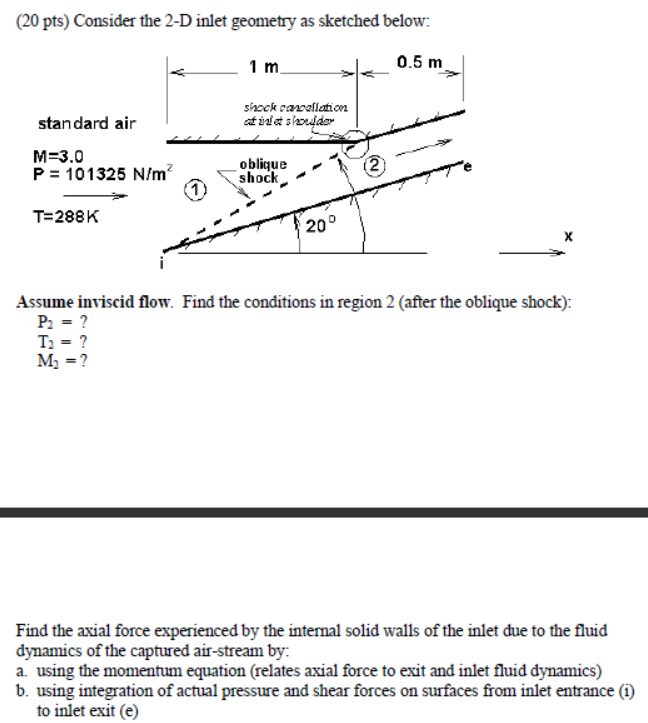Consider the 2 - D inlet geometry as sketched