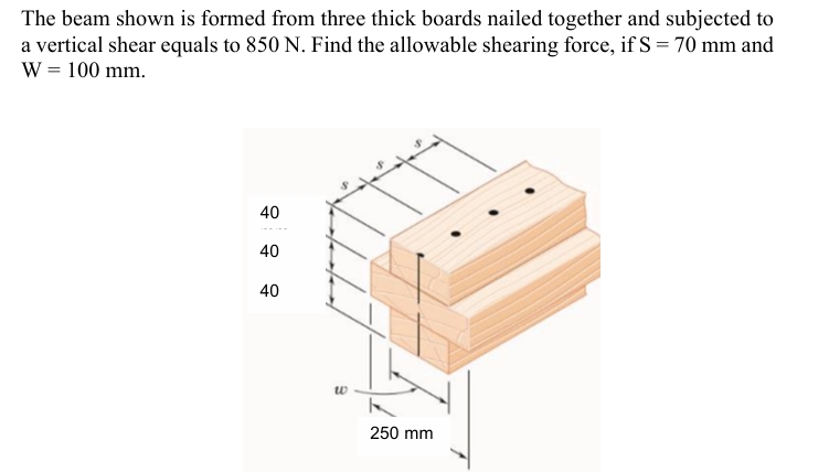 The beam shown is formed from three thick boards