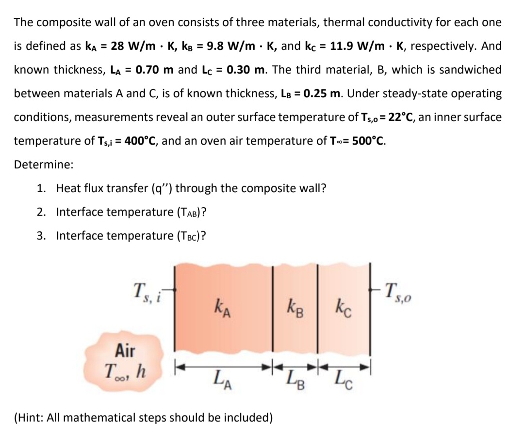 The composite wall of an oven consists of three