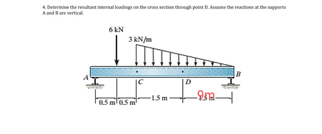 Determine the resultant internal loadings on the