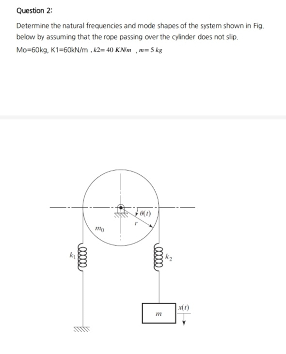 Question 2 : Determine the natural frequencies