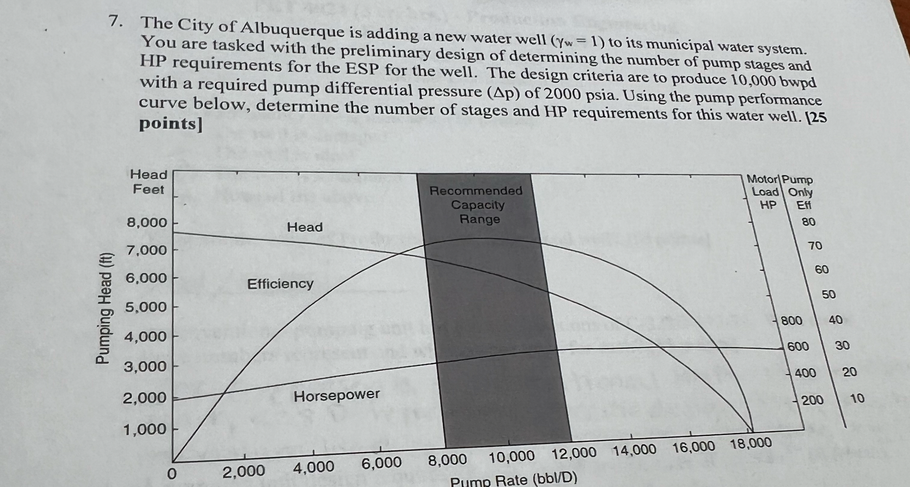 The City of Albuquerque is adding a new water well