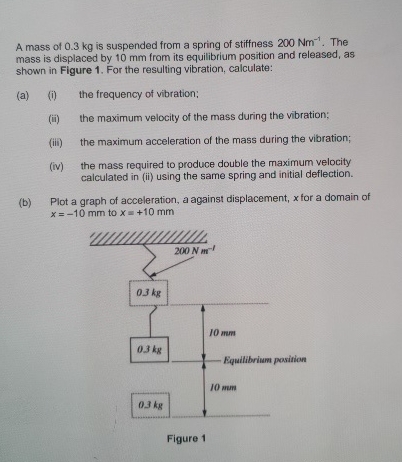 A mass of 0 . 3 kg is suspended from a spring of
