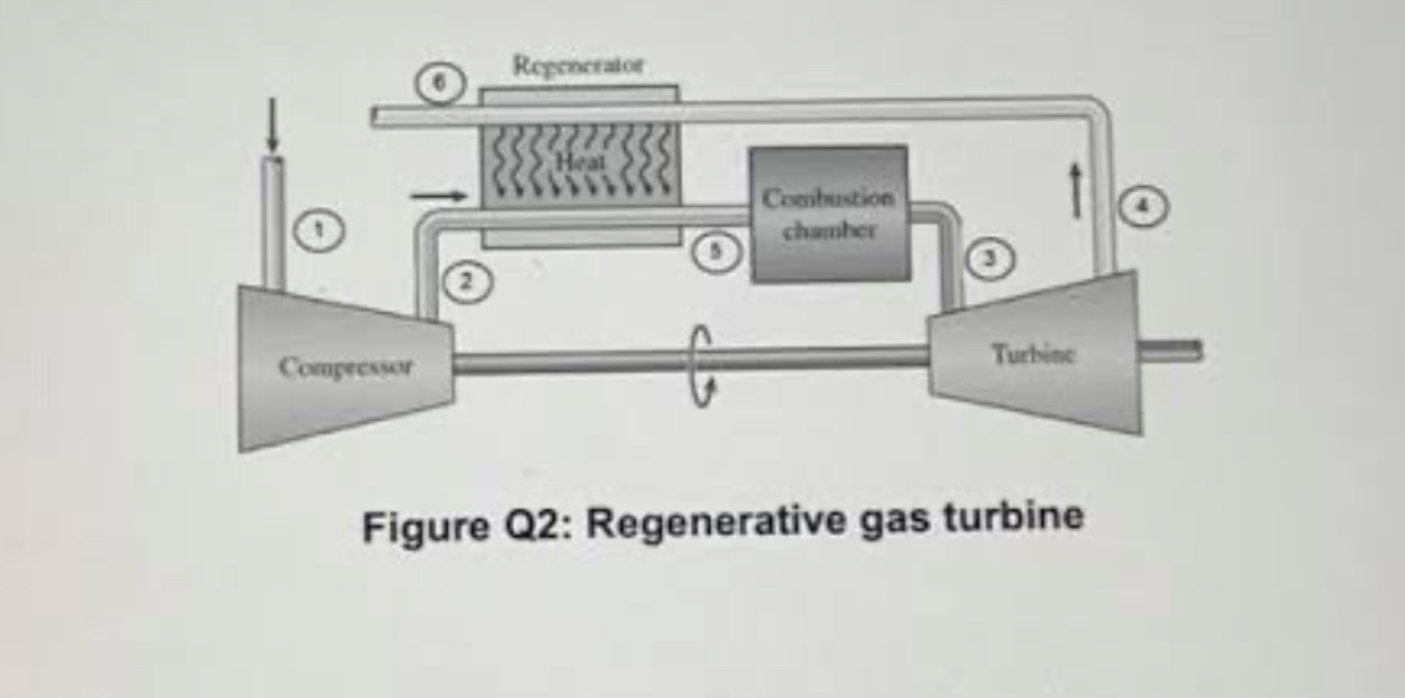 In the Brayton cycle with regenerator, the inlet