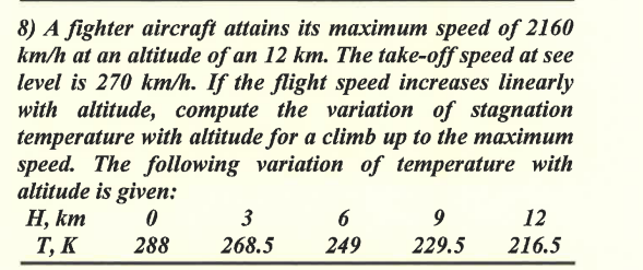 A fighter aircraft attains its maximum speed of 2