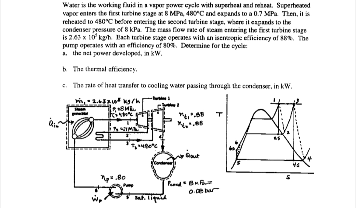 Water is the working fluid in a vapor power cycle