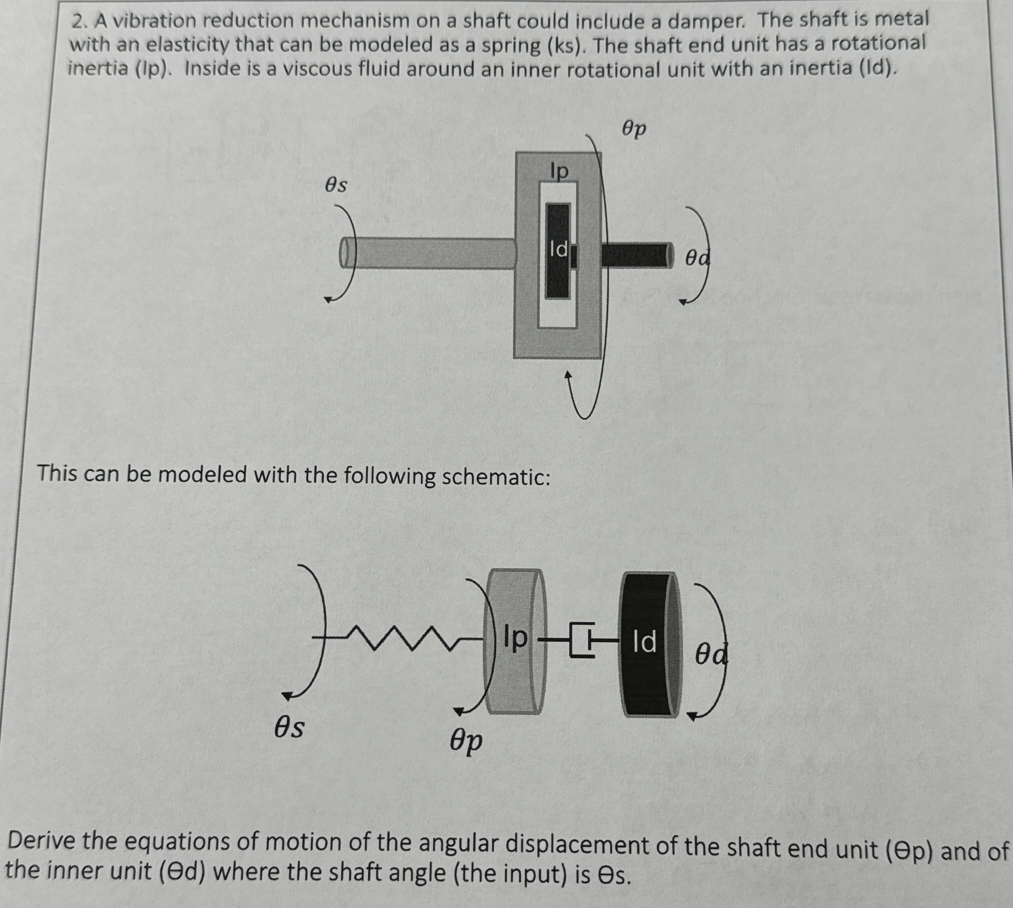 A vibration reduction mechanism on a shaft could