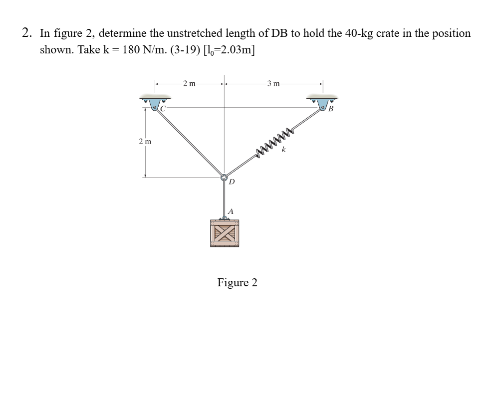 In figure 2 , determine the unstretched length of