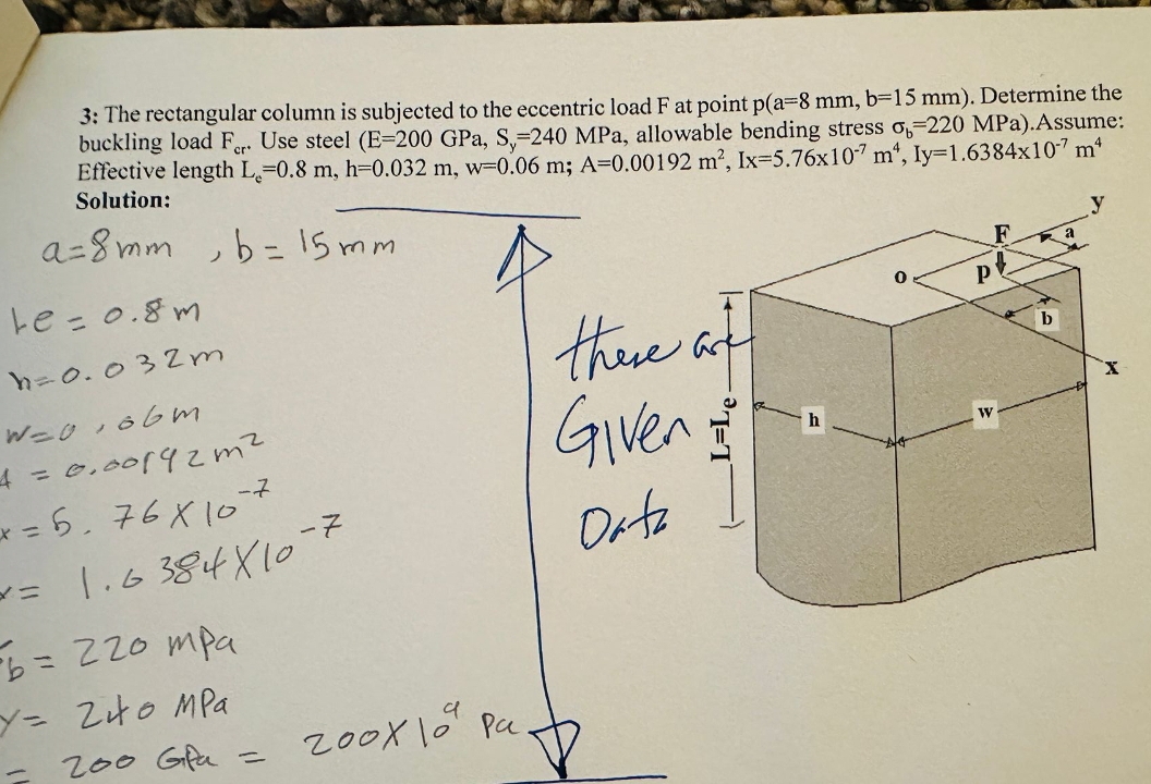 3 : The rectangular column is subjected to the