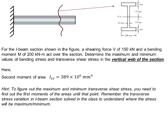 For the I - beam section shown in the figure, a