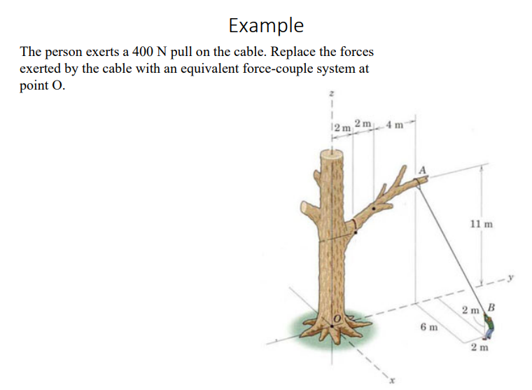 Example The person exerts a 4 0 0 N pull on the