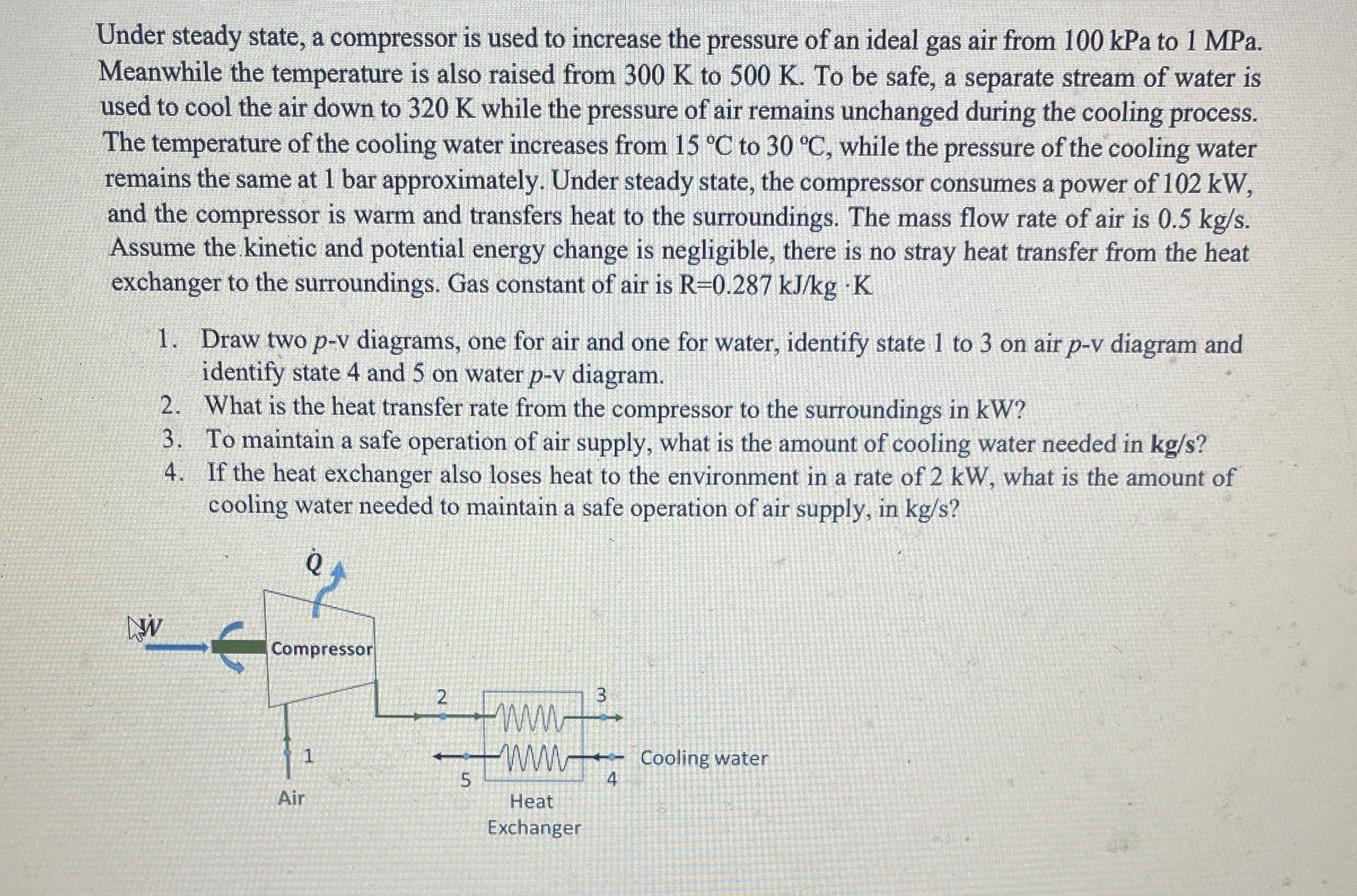 Under steady state, a compressor is used to