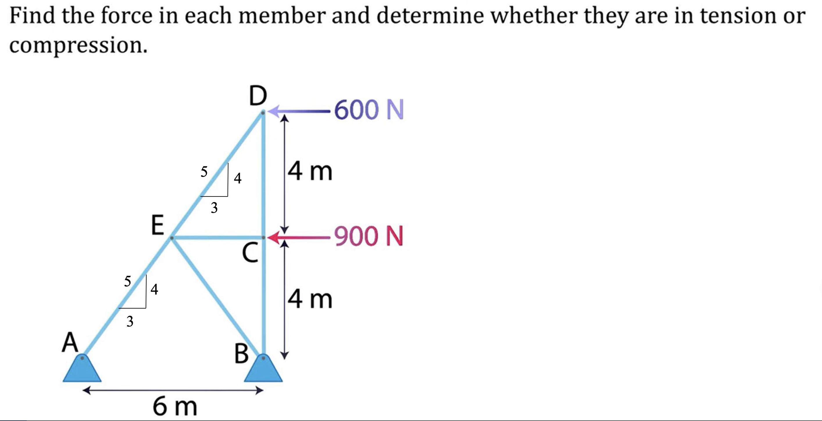 Find the force in each member and determine