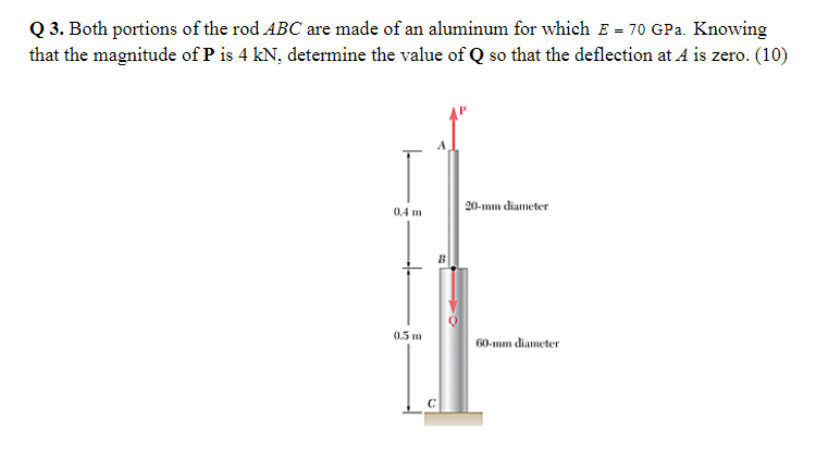 Q 3 . Both portions of the rodABC are made of an
