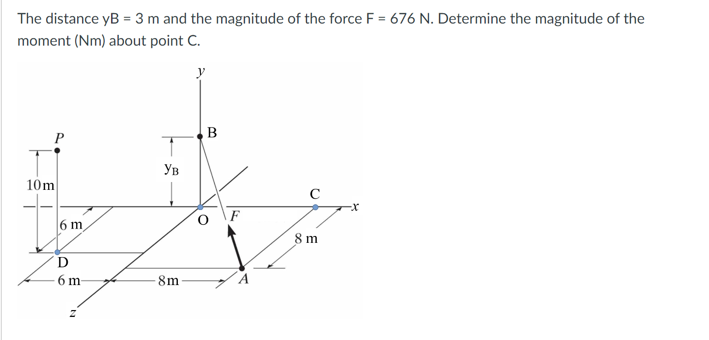 The distance y B = 3 m and the magnitude of the