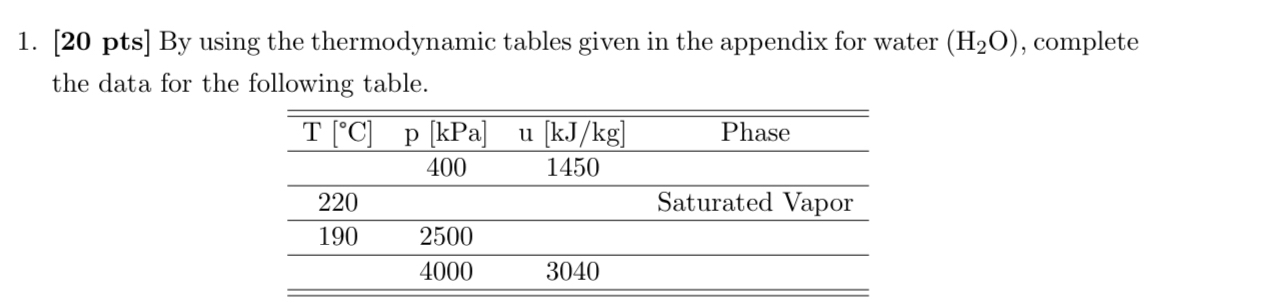 [ 2 0 pts ] By using the thermodynamic tables