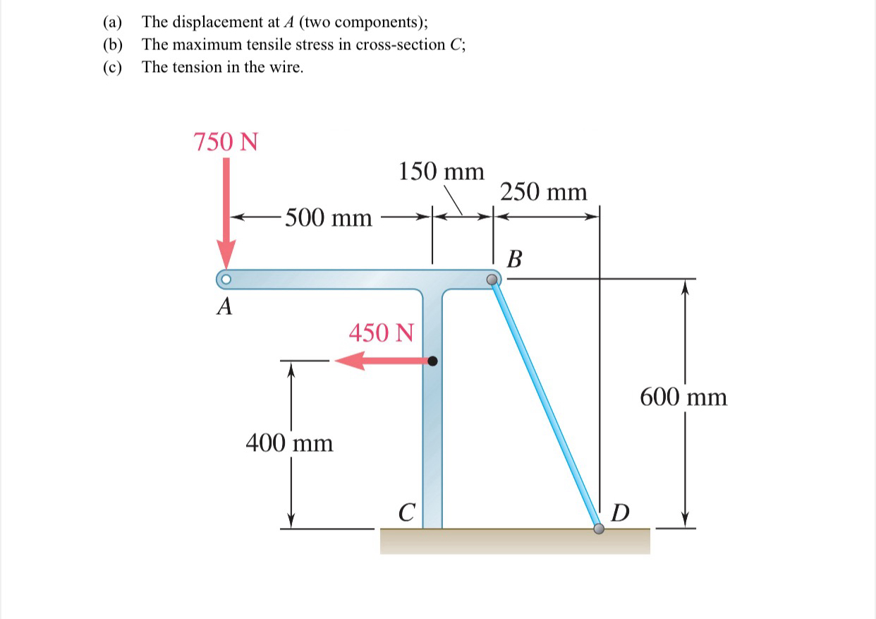 Given: steel wire BD of diameter 8 mmand T shape