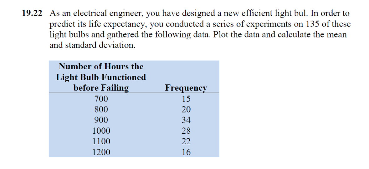 1 9 . 2 2 As an electrical engineer, you have
