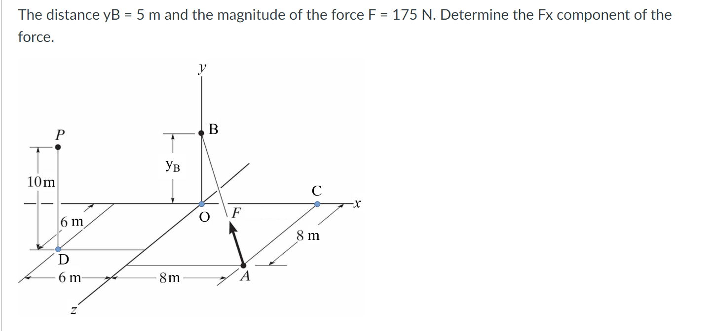 The distance y B = 5 m and the magnitude of the