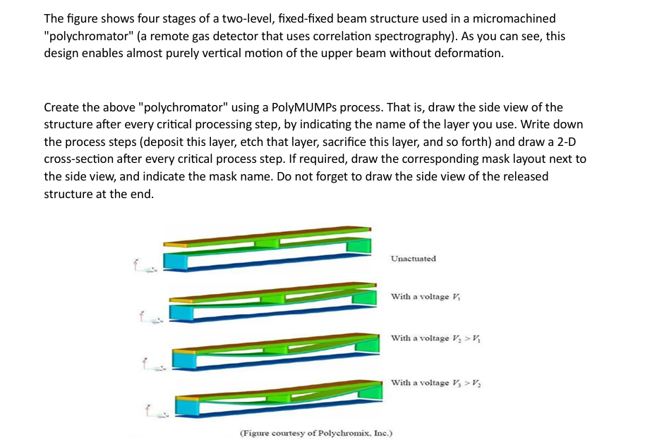 The figure shows four stages of a two - level,