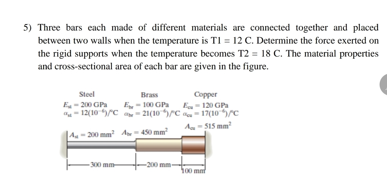Three bars each made of different materials are