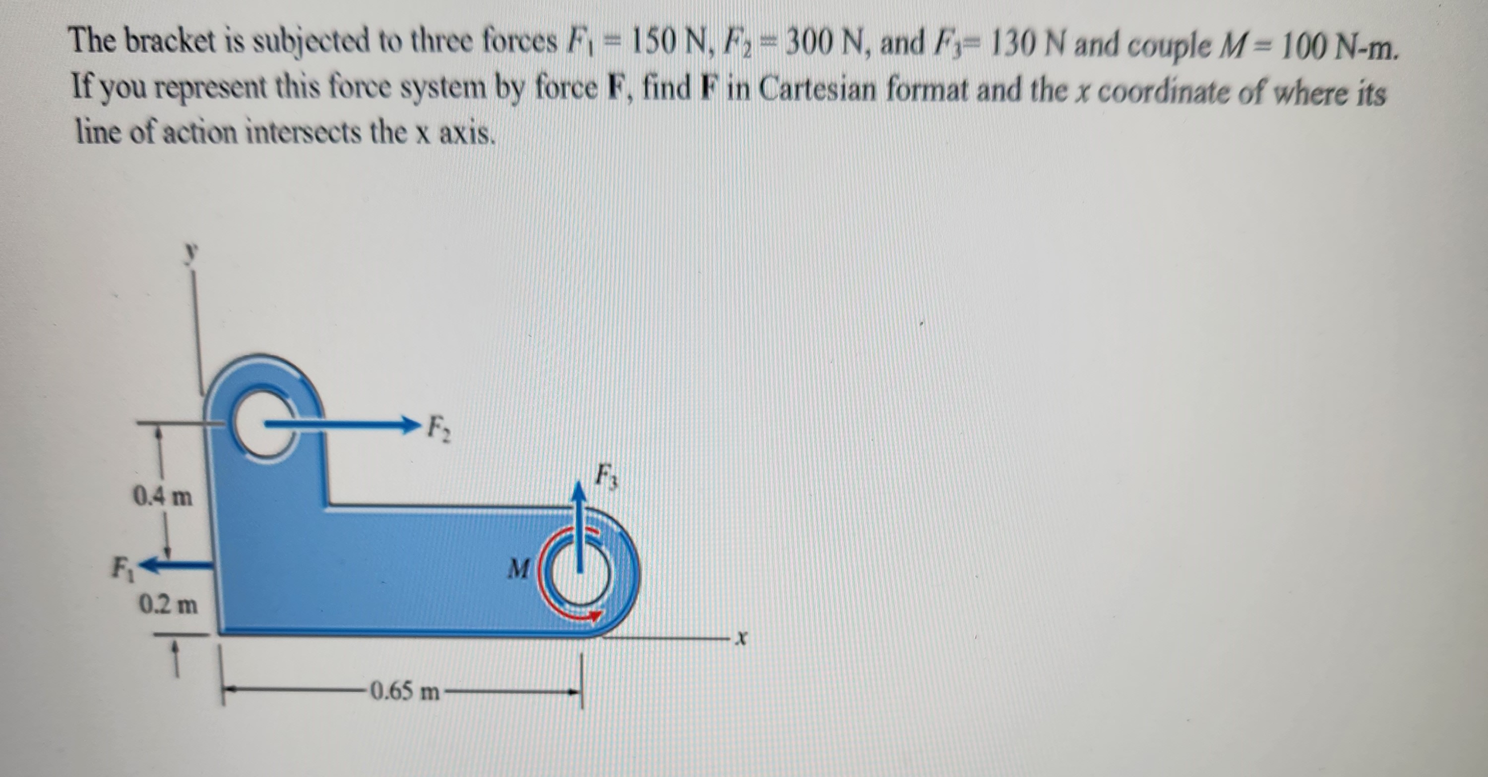 The bracket is subjected to three forces F 1 = 1