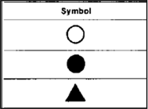 What do the following symbols denote in a typical