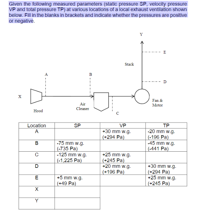 Given the following measured parameters ( static