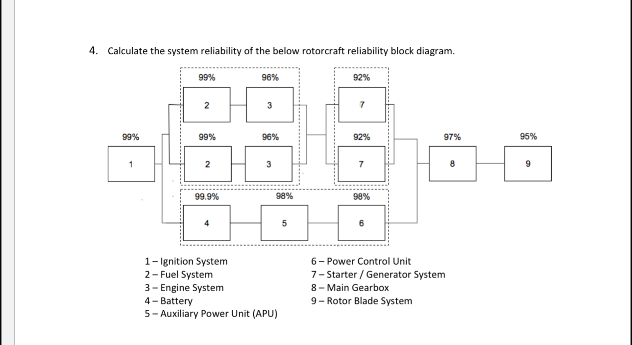 Calculate the system reliability of the below
