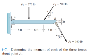 4 - 7 . Determine the moment of each of the three
