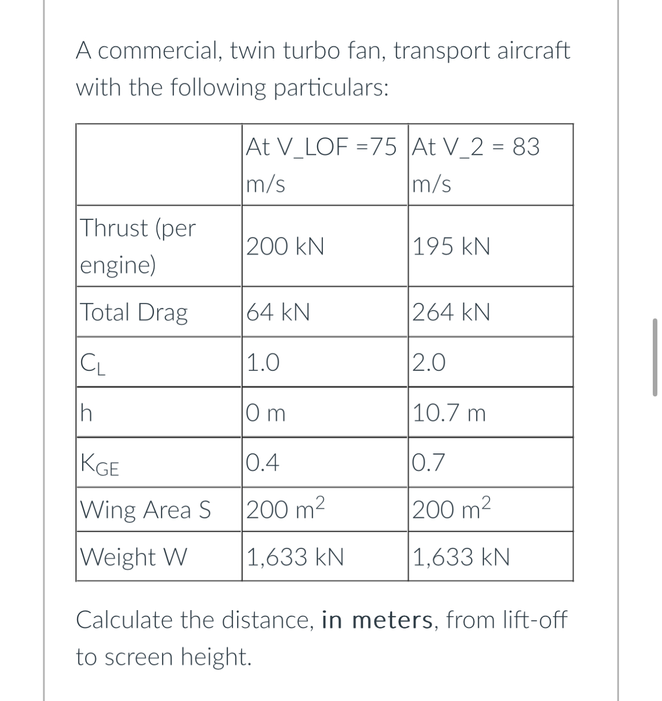 A commercial, twin turbo fan, transport aircraft