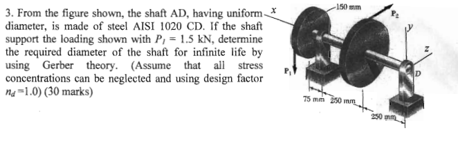 From the figure shown, the shaft A D , having
