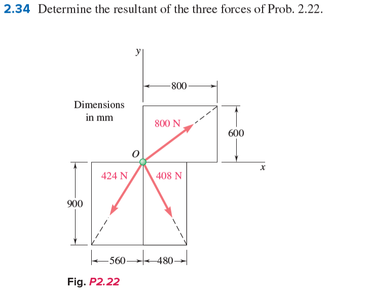 2 . 3 4 Determine the resultant of the three