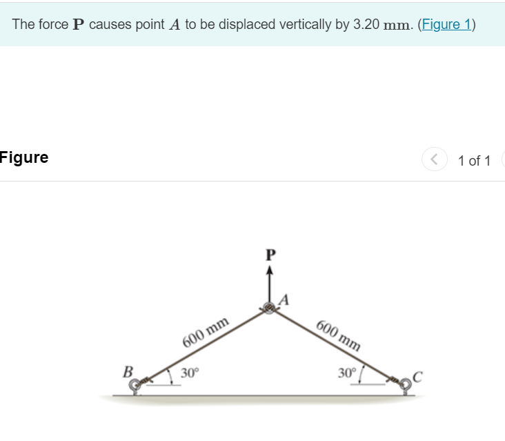 The force P causes point A to be displaced