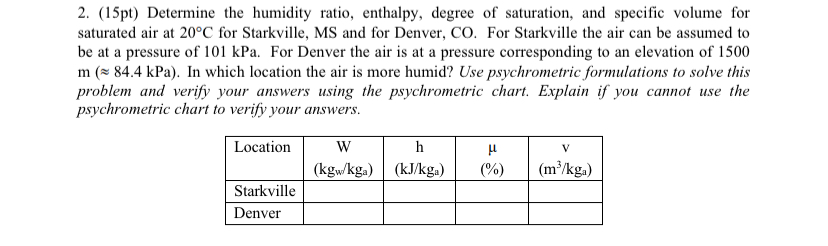 ( 1 5 pt ) Determine the humidity ratio,