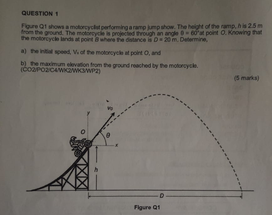 DYNAMICS ( MECHANICAL ENGINEERING ) Figure Q 1
