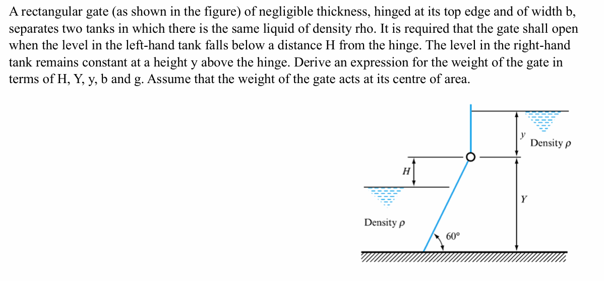 A rectangular gate ( as shown in the figure ) of