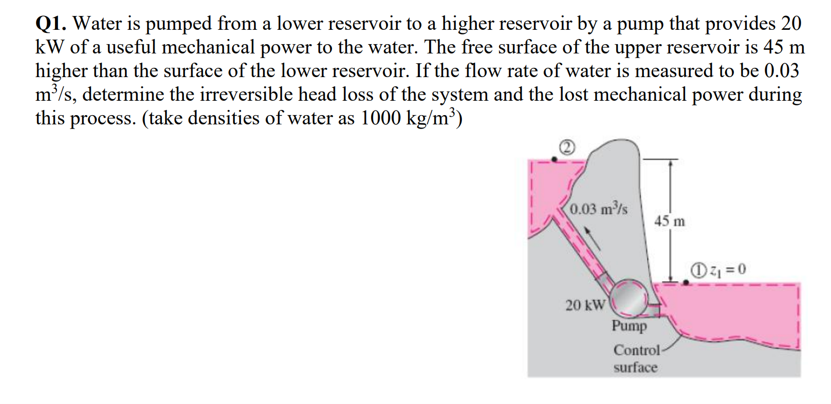 Q 1 . Water is pumped from a lower reservoir to a