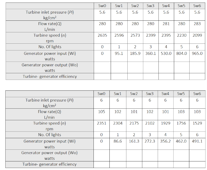 \ table [ [ , Sw 0 , Sw 1 , Sw 2 , Sw 3 , Sw 4 ,